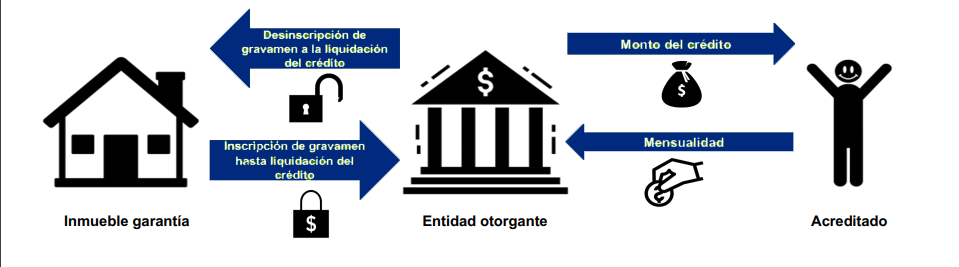 esquema-credito-liquidez